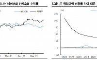NAVER, 비용증가 둔화하는 하반기부터 주목-한국투자증권