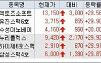 [급등락주 짚어보기] 누리플렉스, 네이버 관계사 라인과 CBDC 플랫폼 협력 소식에 '상한가'