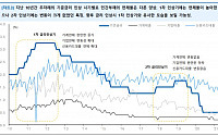 &quot;인플레이션 기인 금리 인상 부담, 연체 우려 관리 가능한 수준&quot; -유안타증권