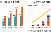 카드사도 오픈뱅킹 서비스 시작