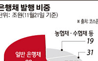 특수채 지준부과 놓고 막판 진통