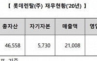 롯데렌탈, 코스피 상장위해 상장예비심사 신청서 제출