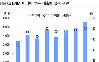 CJ ENM, 미디어 콘텐츠 중심 실적 성장 기대 - 이베스트투자증권