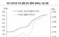 코로나 19 직전보다 낮은 이익 컨센서스 업종 유리