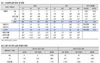 KH바텍, 하반기 폴더블 단말기 물량은 상반기보다 7배 늘어날 전망 - IBK투자증권