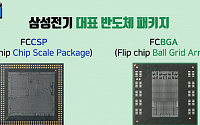 삼성·LG 새로운 '효자사업' 된 반도체 기판