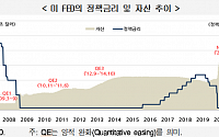 “美 조기 테이퍼링 여부, 하반기 한국 경제 변수”