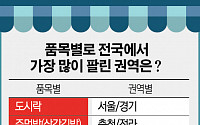 편의점 도시락 판매 1위는 서울ㆍ삼각김밥 판매 1위는?
