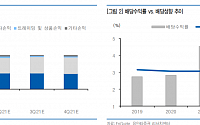 한국금융지주, 카카오뱅크 연내 상장에 주목 - 유안타증권