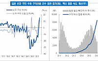 “日, 하반기 인재 매칭 수요 증가 관련 기업 수혜” - NH투자증권