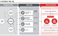 라이프시맨틱스, 주가 반등 기대되는 디지털헬스 전문기업 - 한국투자증권