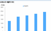 포시에스, 종이 사용 지양 문화ㆍ전자문서 수요 증가 기대 - 유안타증권