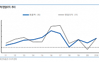 청광건설, 자체사업 성과 바탕으로 성장 기대 - 유안타증권