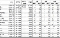 [토요재테크] 백신 접종 속도낸다···“주말 관련주에 투자하세요”