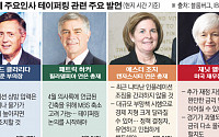 6월 FOMC 테이블에 ‘테이퍼링’ 시간표 나오나