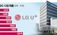 LG유플러스, 축구장 6개 크기 인터넷데이터센터 착공