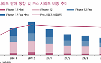 LG이노텍, ‘아이폰12 프로’ 수요 증가 따른 광학솔루션 실적 기대 - 키움증권