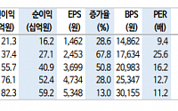 티에스, 반도체 부품ㆍ장비업체로 올해 성장 주목 - 신한금융투자