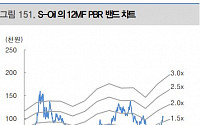 S-Oil, 유가 강세ㆍ정제마진 반등 기대 ‘목표가↑’ - 대신증권