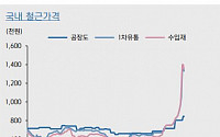 &quot;2분기 기점 철근업체들 실적 모멘텀 부각 본격화&quot; -키움증권