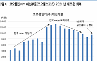 코오롱인더, 패션사업 회복 기대 ‘목표가↑’ - 유안타증권