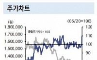 신한금융투자 &quot;LG생활건강, 보따리상 매출 개선에 목표가↑&quot;