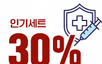 롯데리아, 백신 접종자 햄버거 30% 할인