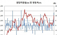 매파적으로 끝난 연준 6월 FOMC 원·달러 환율에 미칠 영향력은…