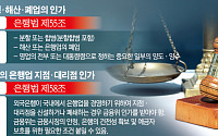 소매금융 매각 한국씨티은행…‘한국’ 간판 떼나