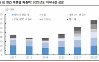 테크윙, ‘SSD 번인장비ㆍSSD 핸들러’ 장비 매출 기대 ‘목표가↑’ - 한국투자증권