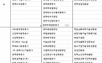 [2020 경평 포토] 한눈에 보는 2020 경평 등급표