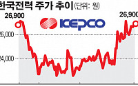 한전, 연료비 연동제 ‘D-1’…3만 원 기대감 솔솔