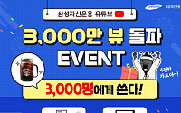 삼성자산운용, 업계최초 유튜브 3000만 뷰 돌파···기념 이벤트 진행