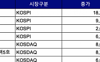 [급등락주 짚어보기] 금강공업우ㆍ대원전선우 등 대선테마주 줄줄이 ‘상한가’