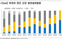 &quot;태양광 관련주 연초 주가 수준 회복 쉽지 않다&quot; -대신증권