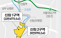 서울 신림1구역 재개발 시공사 선정 ‘유찰’