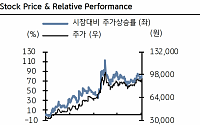 기아, ‘자동차 반도체’ 문제 유연한 대응ㆍ경쟁완화 기대 ‘목표가↑’ - KB증권