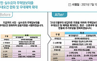 [하반기 달라지는 것] 무주택자 LTV 20%P 완화…만기 40년 정책모기지 도입