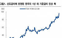 NH투자증권 “금리 인상 신호에도 10년 국채 매수 관점은 유효”