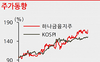 하나금융지주, 올해 전체 지배주주순이익 3조 기대 ‘목표가↑’ - BNK투자증권