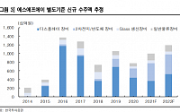 에스에프에이, 2차전지ㆍ반도체 수주 비중 증가 ‘목표가↑’-한국투자증권