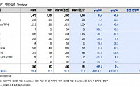 컴투스, 백년전쟁 실적 내림세에 크로니클 일정 연기까지 '목표가↓'-이베스트투자증권