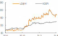 LG상사, 물류산업 호황 따른 사상 최고 실적 기대 ‘목표가↑’ - 미래에셋증권