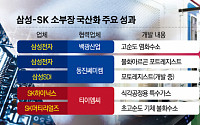 [日 소부장 규제 2년] 삼성-SK하이닉스, 소부장 국산화 결실… 협력사와 ‘윈윈’