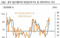 &quot;중국 PPI 하락, 제조업 경기 반등 모멘텀으로 작용&quot; -하이투자증권