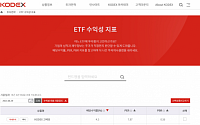 삼성자산운용, KODEX 홈페이지 통해 ETF별 재무데이터 조회 기능 공개