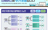 국토부, 시흥ㆍ성남ㆍ남양주 광역버스 증차…배차 간격 25% 감소 기대