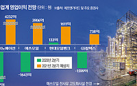 정유업계 2분기 실적 ‘맑음’...하반기는 코로나 회복이 변수