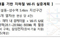 [IT 정책돋보기] 서울 지하철 2호선에 5G 28㎓ 와이파이 왜?