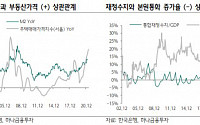 7월 금통위, 연내 금리인상 폭 가늠자 될 듯